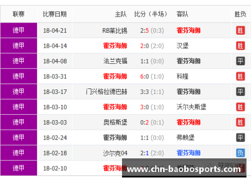 宝博体育沃尔夫斯堡客场逼平汉诺威96，稳固了在榜单上的位置